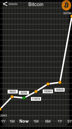 Cryptoliness(圖4)-速報App