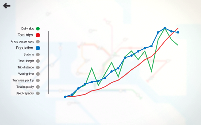 ‎Mini Metro+ Screenshot