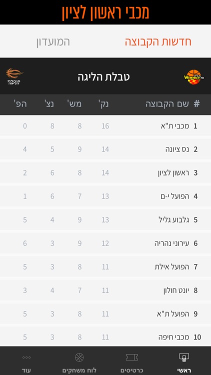 מכבי ראשון לציון