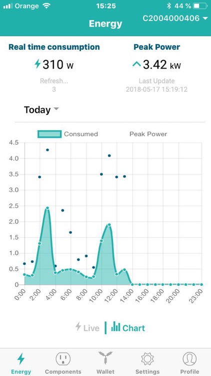 Metron - Pylon Network