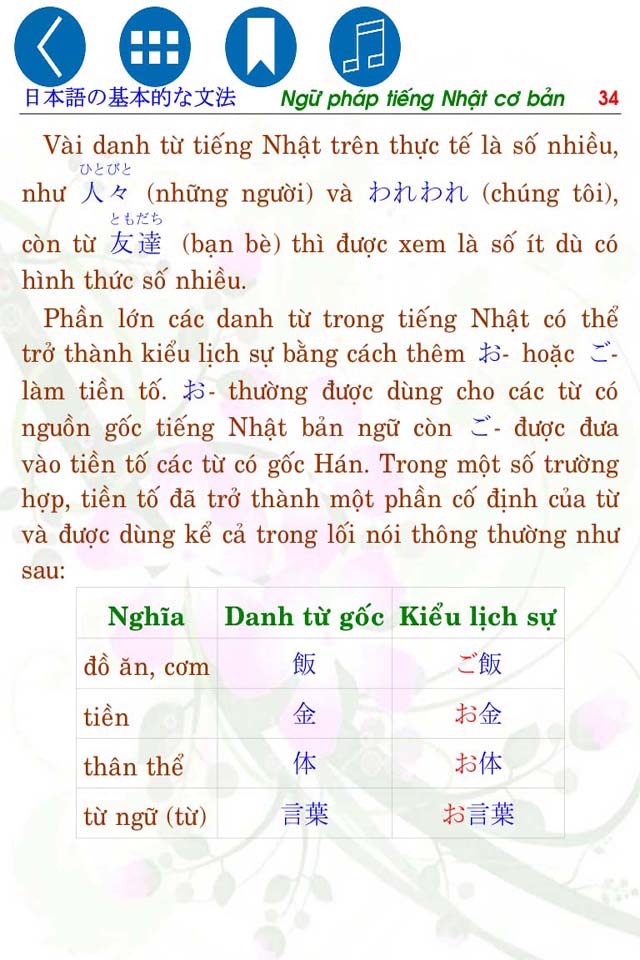 Ngữ pháp tiếng Nhật cơ bản screenshot 4