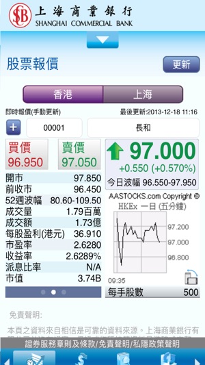 Shanghai Commercial Bank(圖5)-速報App