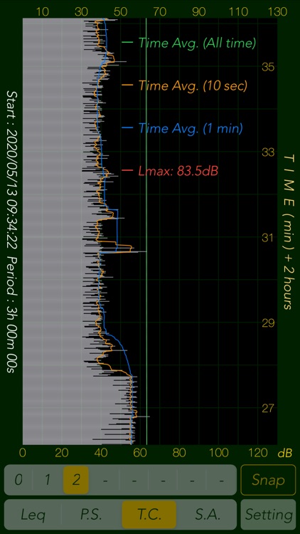 Sound Level Analyzer PRO screenshot-6