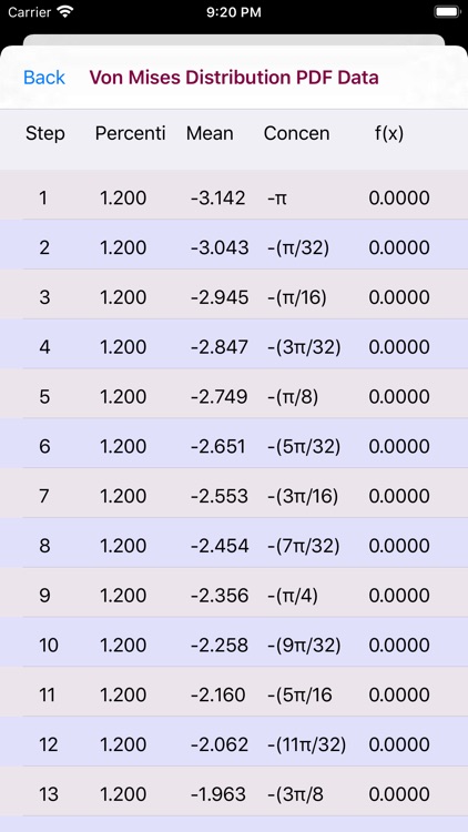 Von Mises Distribution screenshot-4