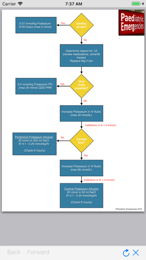 Paediatric Emergencies(圖4)-速報App