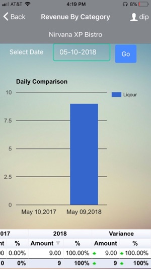 Nirvana XP | Analytics(圖4)-速報App