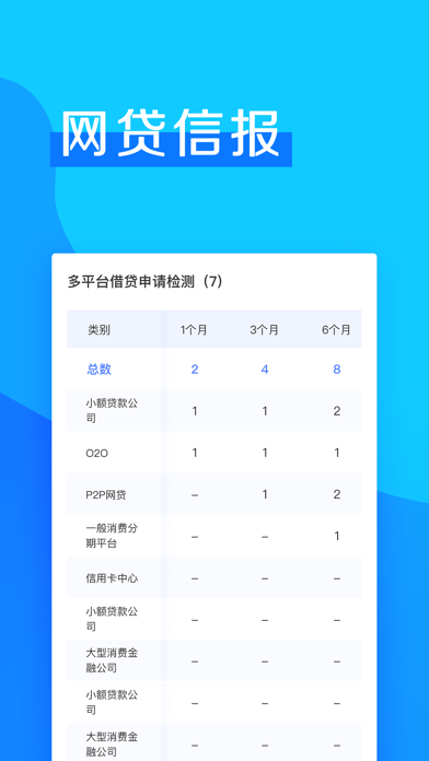 信用无忧-网贷征信查询 screenshot 3