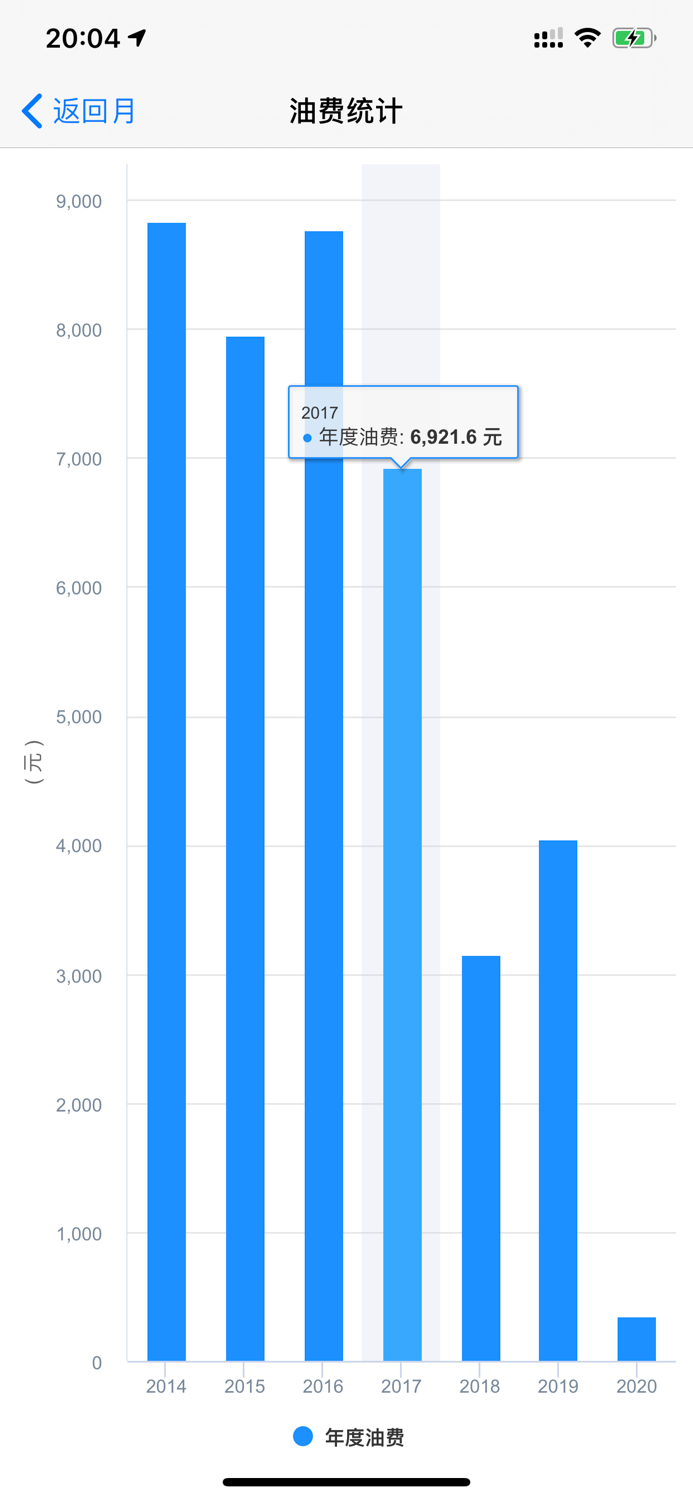 加油啦 - 加油记账,油耗管理