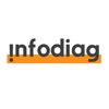 infodiag