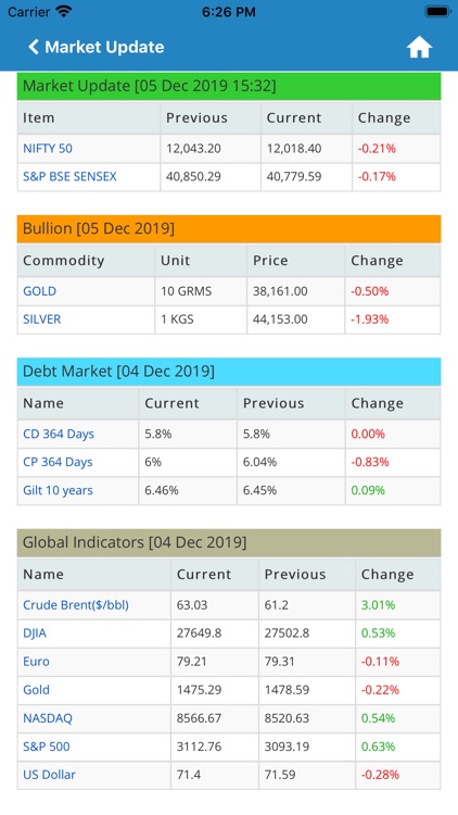 Investwell screenshot-4