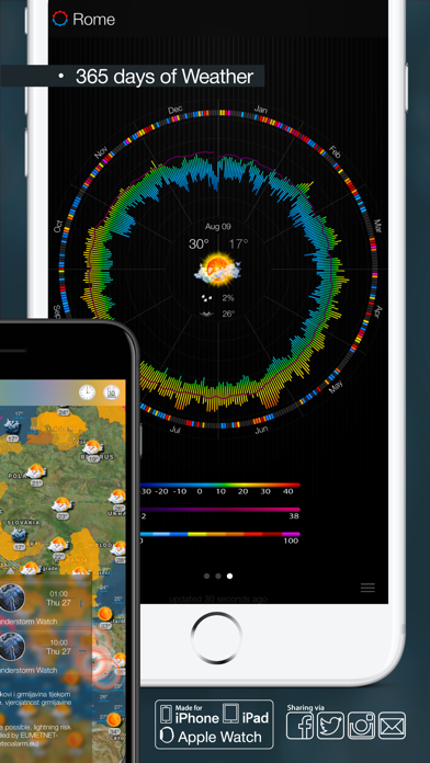 eWeatherHD