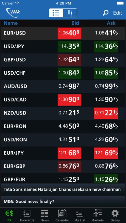 Worldwide Currencies FX, News