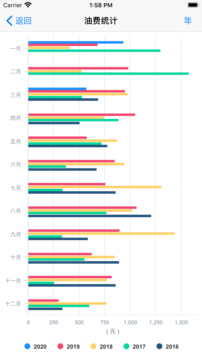 加油啦 - 加油记账,油耗管理