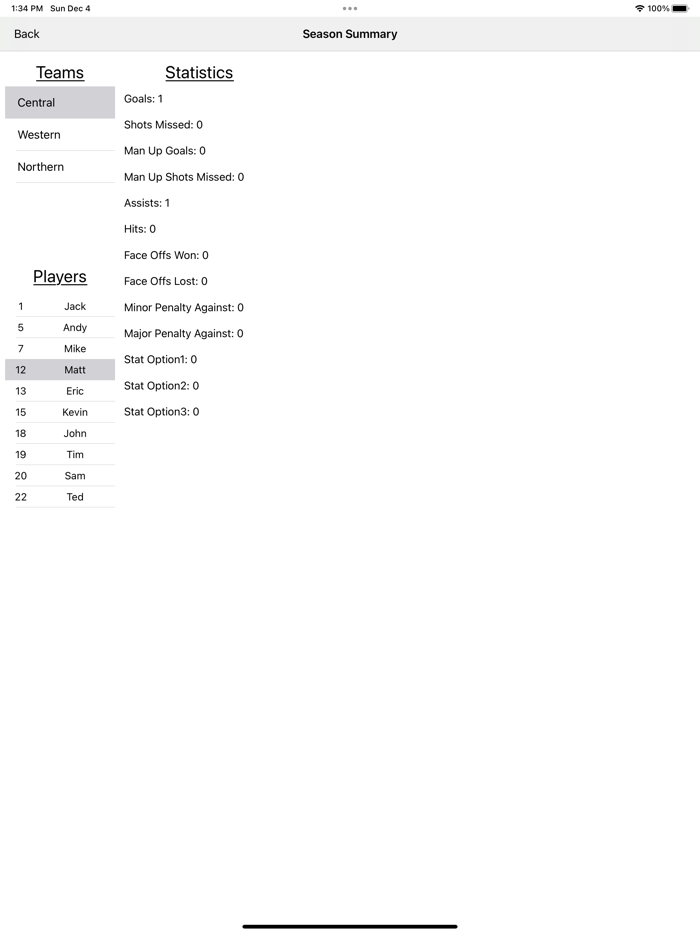 Ice Hockey Statistics