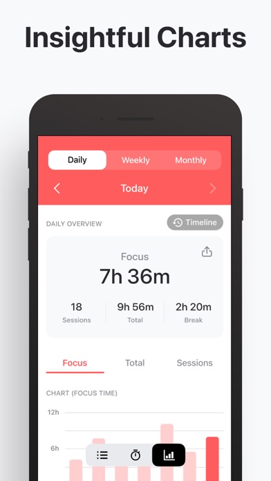 Focus Keeper - Time Management iPhone App