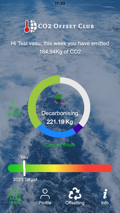 Carbon Neutral & CO2 Meter