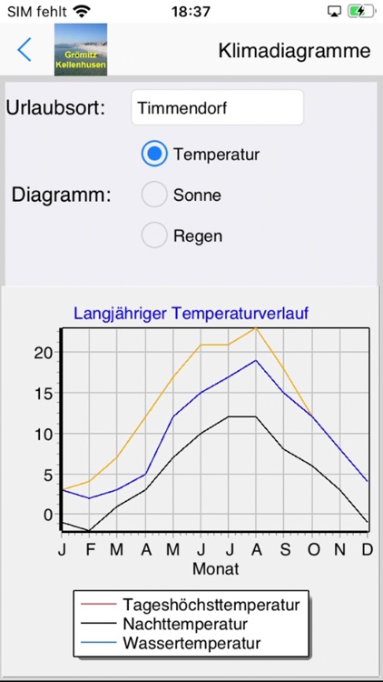 Grömitz Kellenhusen UrlaubsApp