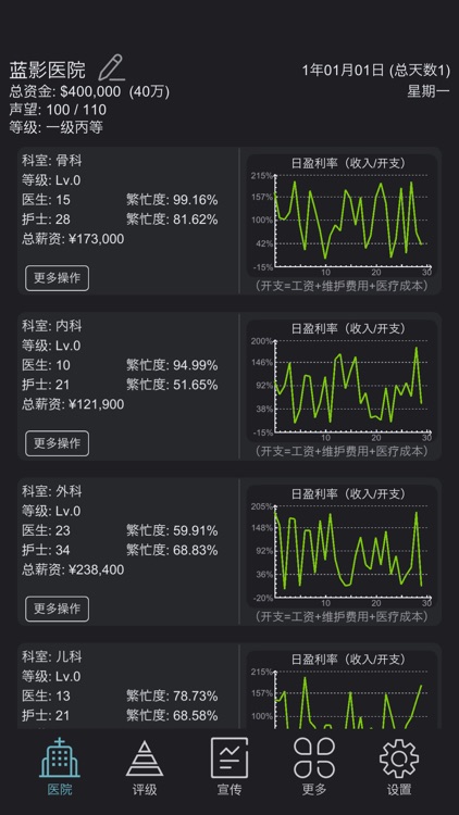 模拟经营医院：不一样的策略管理游戏