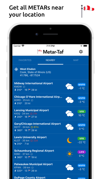 Metar-Taf Metar-Taf