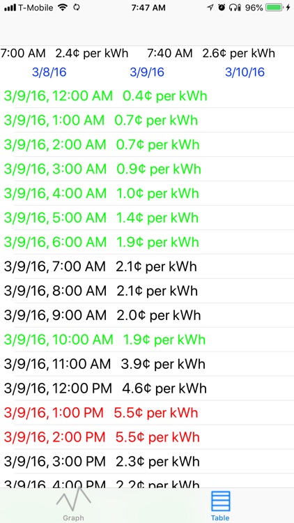 Watts So Smart screenshot-3