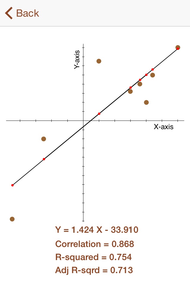 Quick Linear Regression screenshot 2