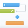 Project Office: Gantt chart