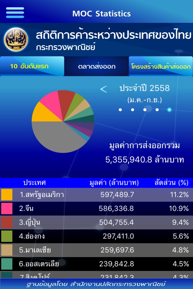 MOC Statistics screenshot 3