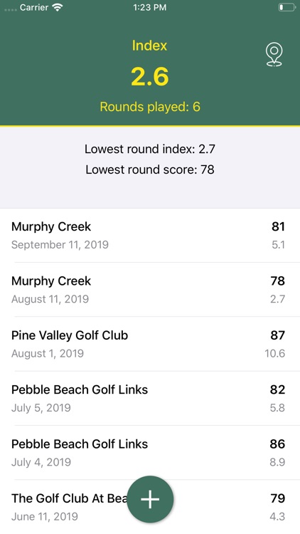 Pin High - Golf Index Tracker