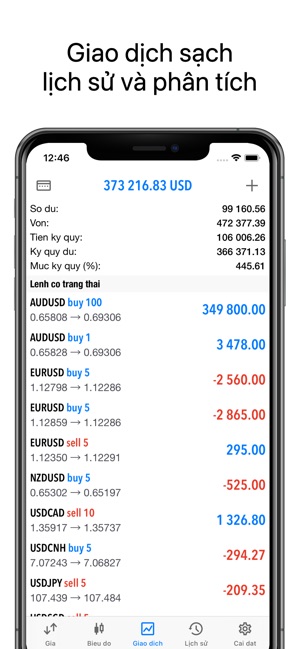 MetaTrader 5