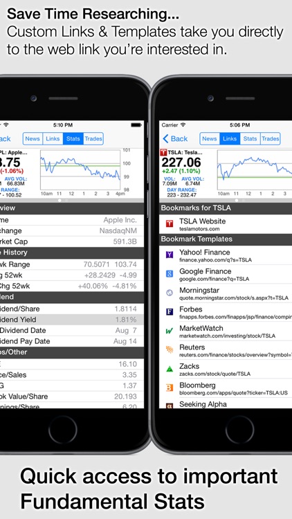 StockSpy: Real-time Stock Market Quotes & Charts