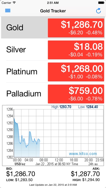 Gold Tracker