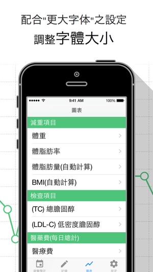 血液檢查圖表(圖4)-速報App