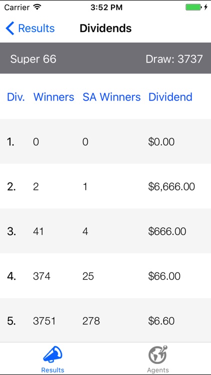 SA Lotteries Number Generator + Results