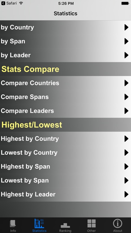 Norway Prime Ministers and Stats