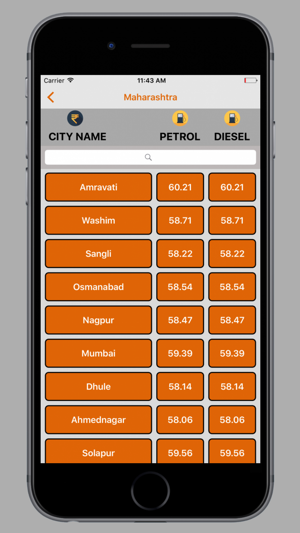 Petrol Diesel Rate Live(圖5)-速報App