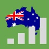 Australia Stock Screener - ASX Master