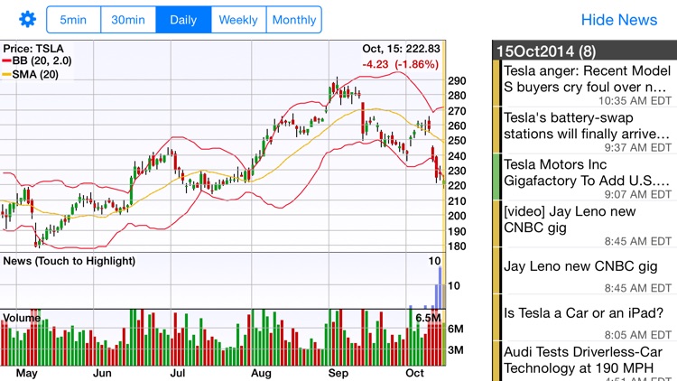 StockSpy: Real-time Stock Market Quotes & Charts screenshot-3