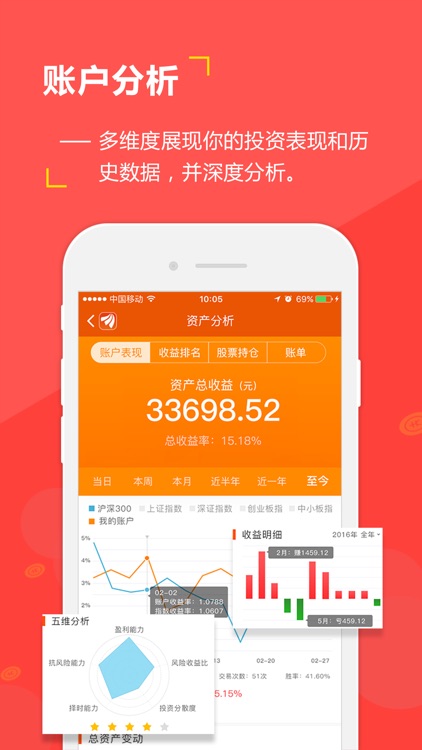 东方财富网领先版-财经资讯&股票开户