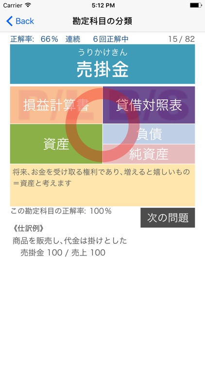 簿記３級 勘定科目の分類