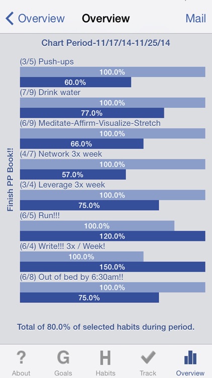The Habit Factor® LITE | Habits 2 Goals Tracker screenshot-4