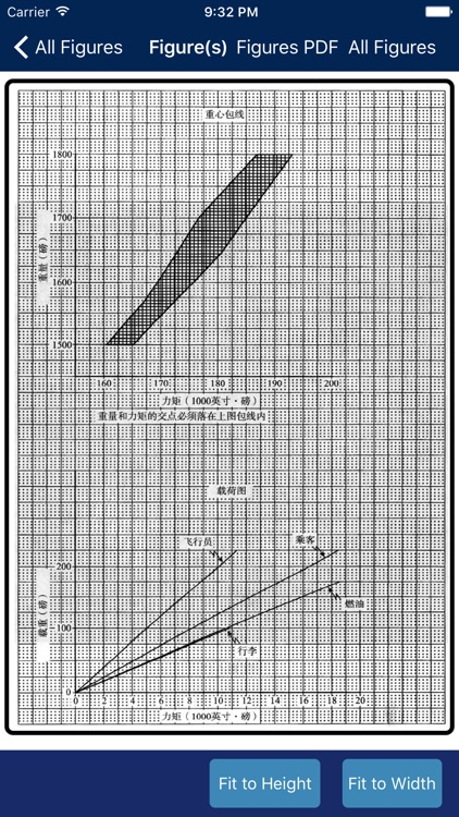 商用驾驶员执照理论考试 （直升机） screenshot-4