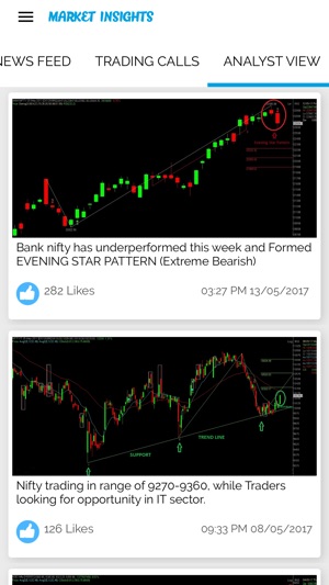 Market Insights-Fin Advisors(圖5)-速報App