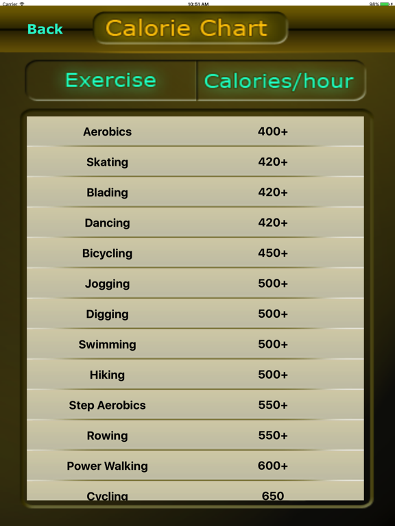 Calorie Chart App