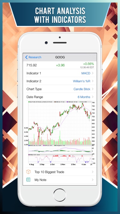 Block Trade : Watch Stock Market Smart Money Flow screenshot-4