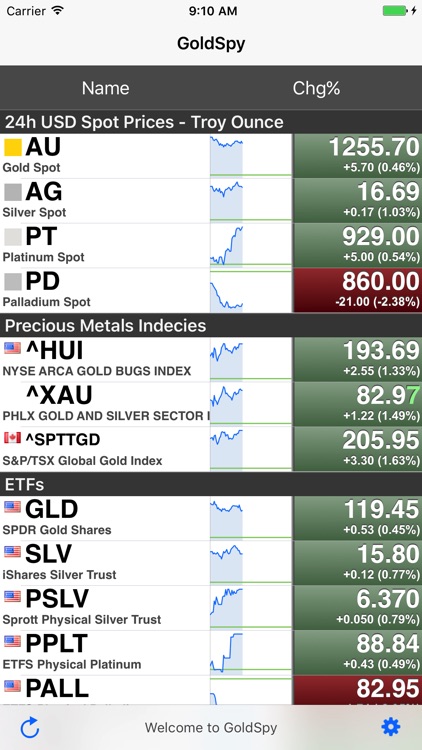 GoldSpy - Gold Price Spot