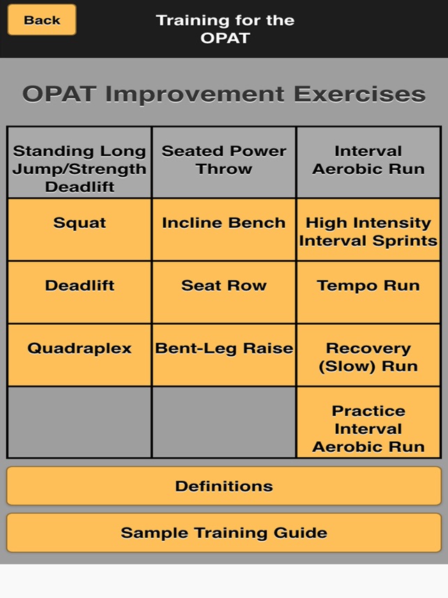 Opat Score Chart
