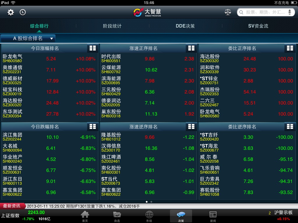 大智慧 for iPad-炒股票选理财做交易 screenshot 2