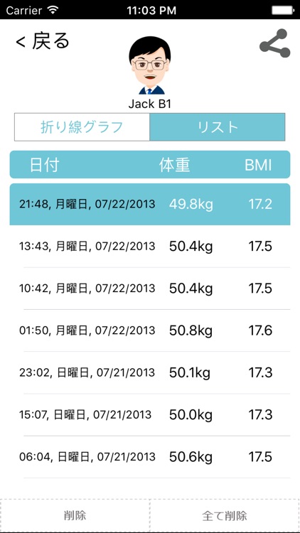 1byone ヘルスケア