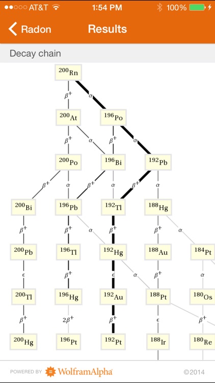 Wolfram Isotopes Reference App screenshot-3