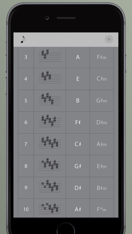 Circle of 5ths Master II screenshot-3